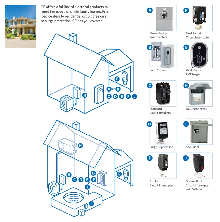 GE QLine 15 Amp SinglePole Dual Function Arc Fault/GFCI Breaker